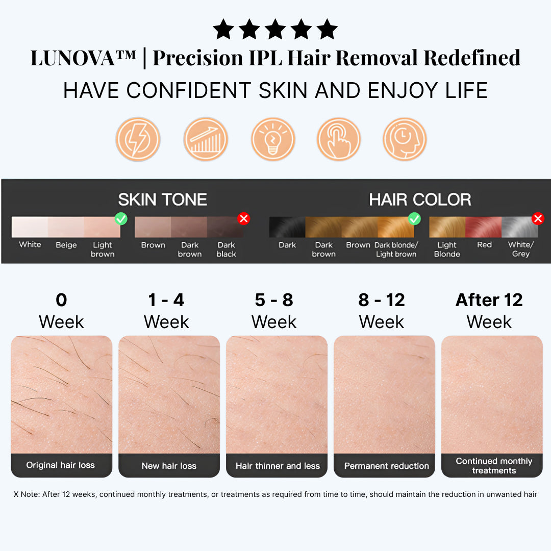 LUNOVA — Quintessential Photo-Epilation System