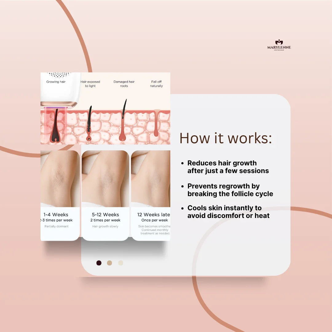 LUNOVA | Pain-Free IPL Hair Removal at Home