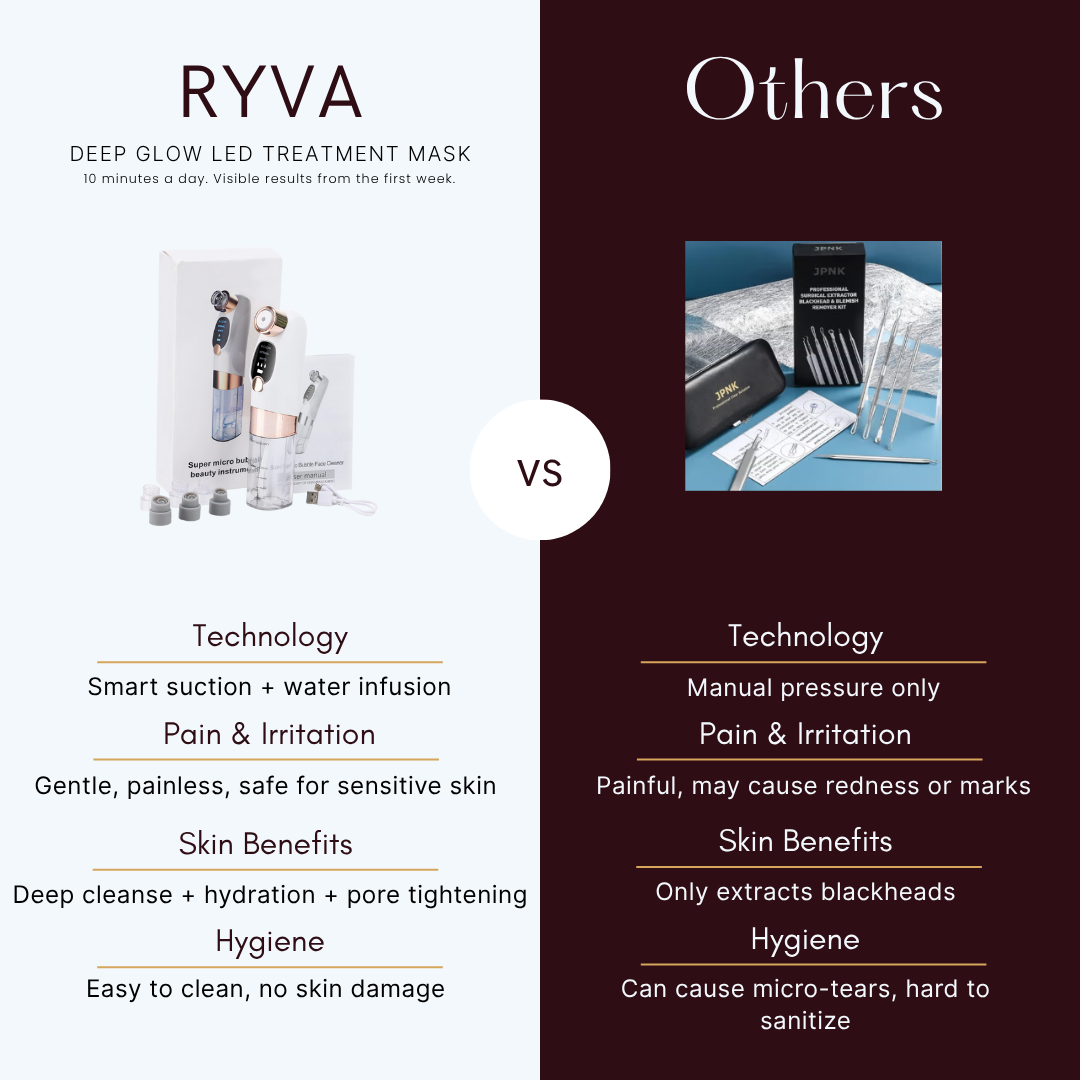 NEVORA | Pore Vacuum for Blackheads & Clear Skin