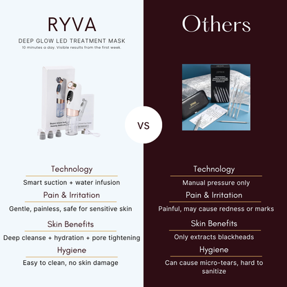 NEVORA | Pore Vacuum for Blackheads & Clear Skin