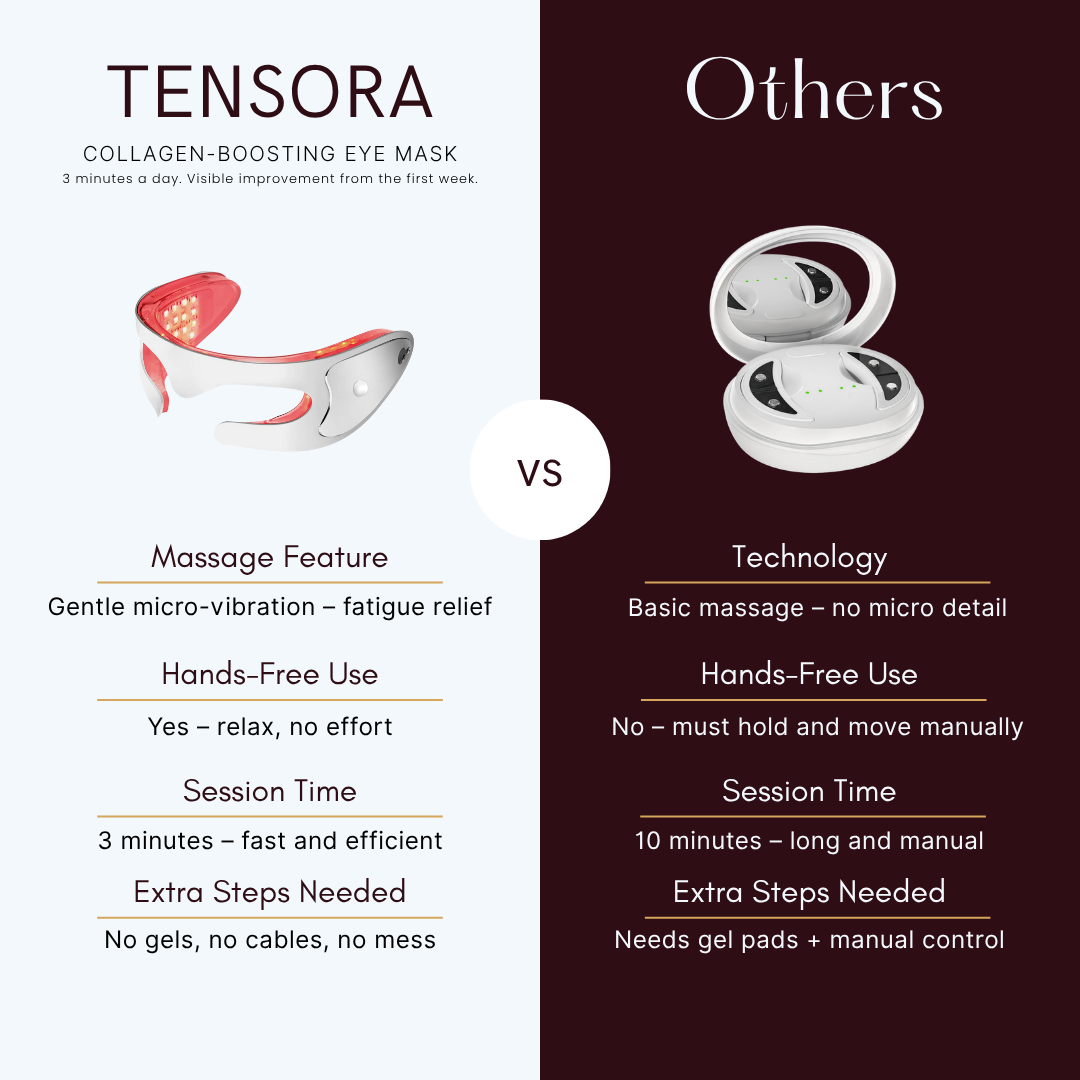 TENSORA | Red Light Eye Mask for Puffiness & Wrinkles