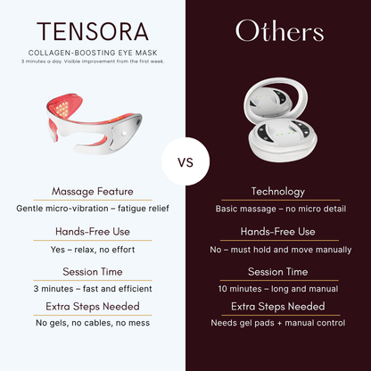 TENSORA | Red Light Eye Mask for Puffiness & Wrinkles