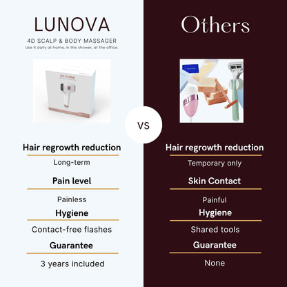 LUNOVA | Pain-Free IPL Hair Removal at Home