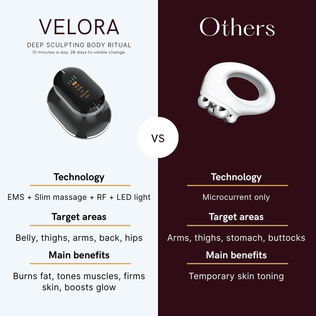 VELORA | Body Sculptor for Cellulite, Firmness & Glow