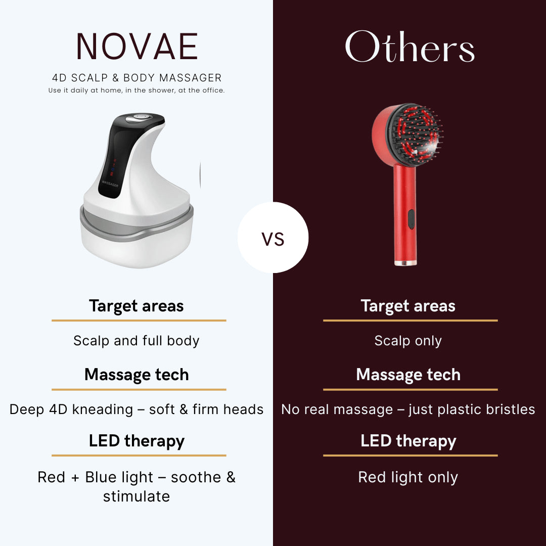 NOVAE | LED Scalp & Body Massager for Relaxation & Hair Growth