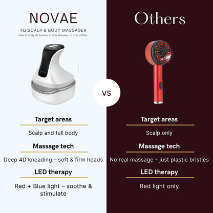 NOVAE | LED Scalp & Body Massager for Relaxation & Hair Growth