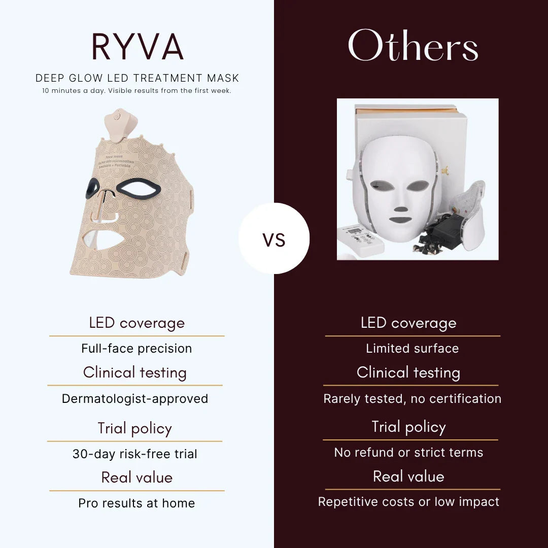 RYVA | LED Mask for Wrinkles, Glow & Redness