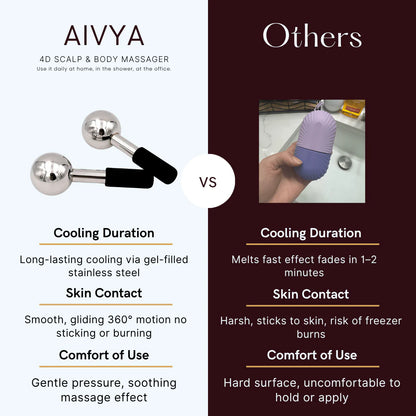 AIVYA | Ice Globes to Depuff, Brighten & Soothe
